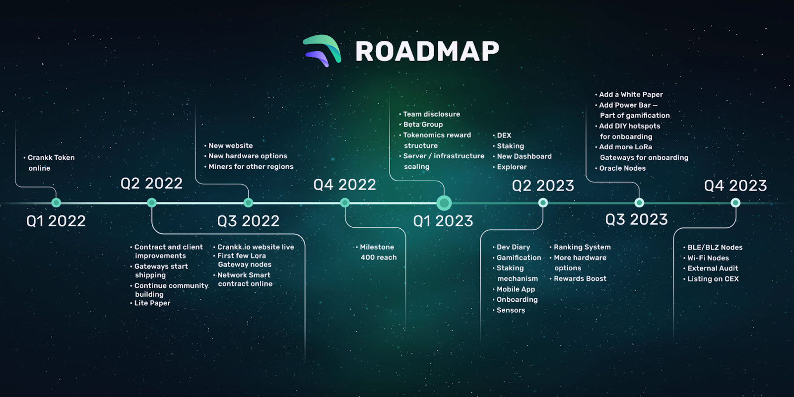 Crankk Roadmap